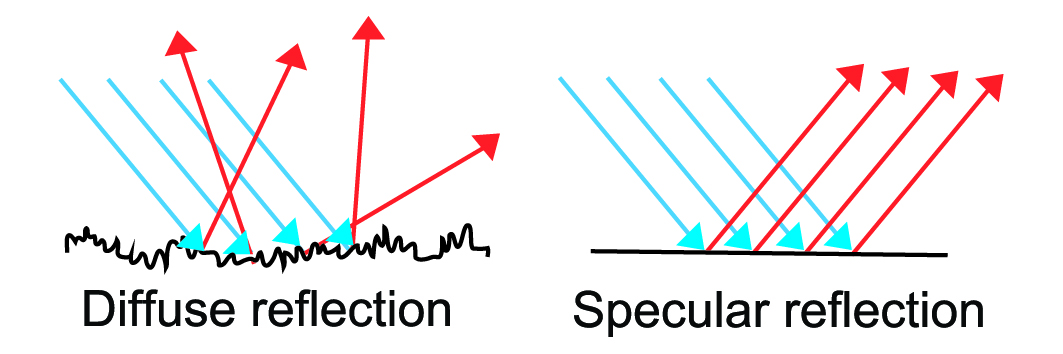 Fig.3.