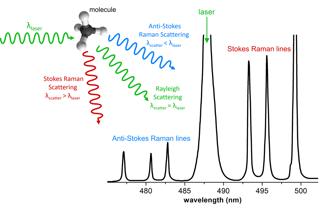 Raman_scheme