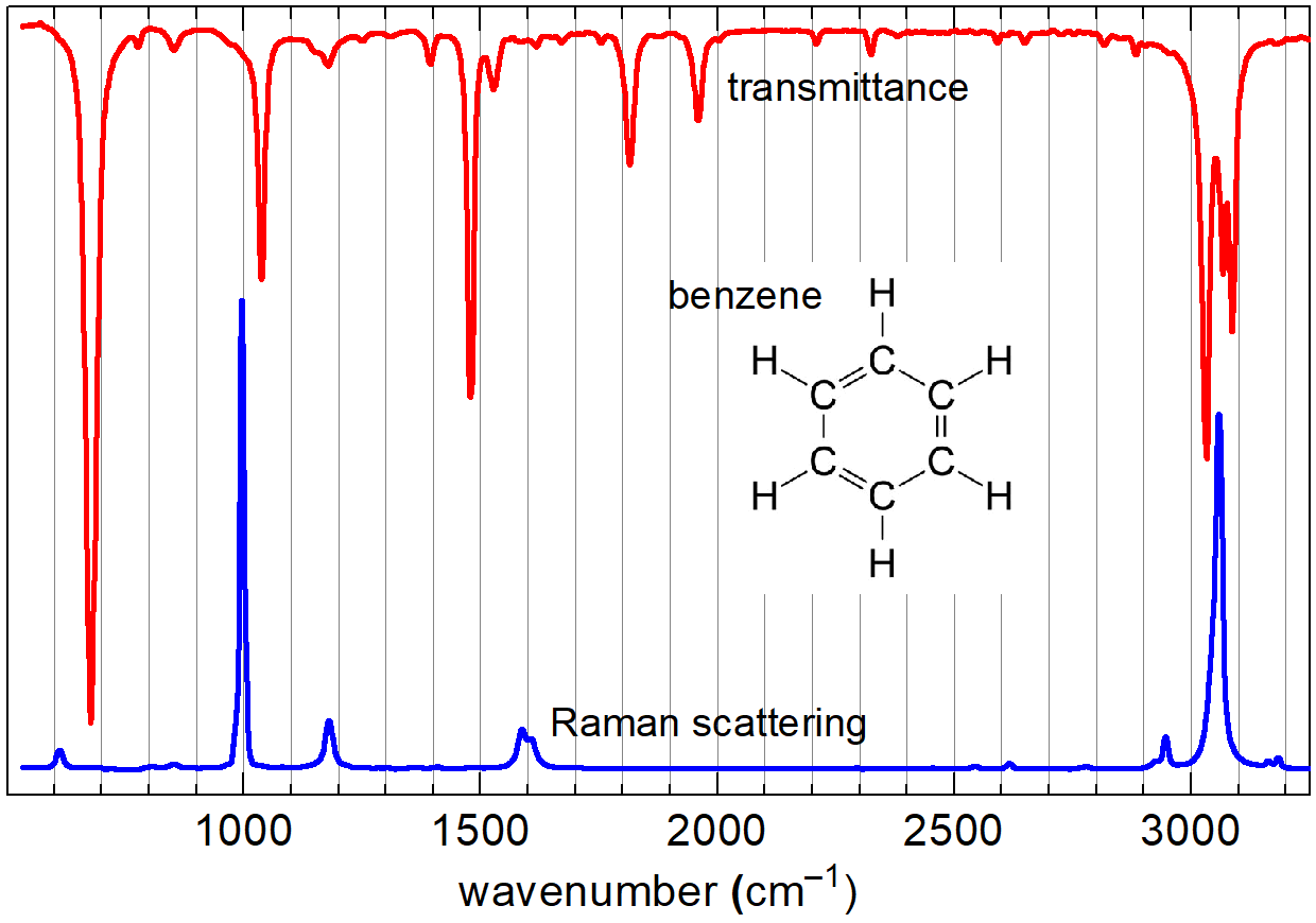 benzene