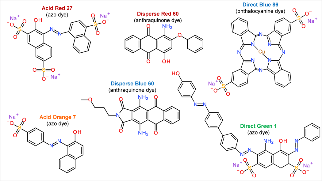 Fig3_synthetic_dyes