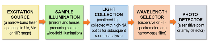 Raman_scheme