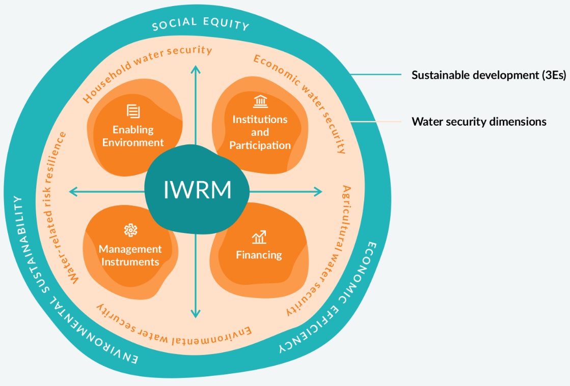 IWRM-uus.jpg