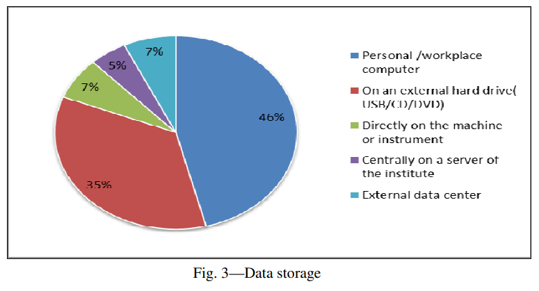 datastorage