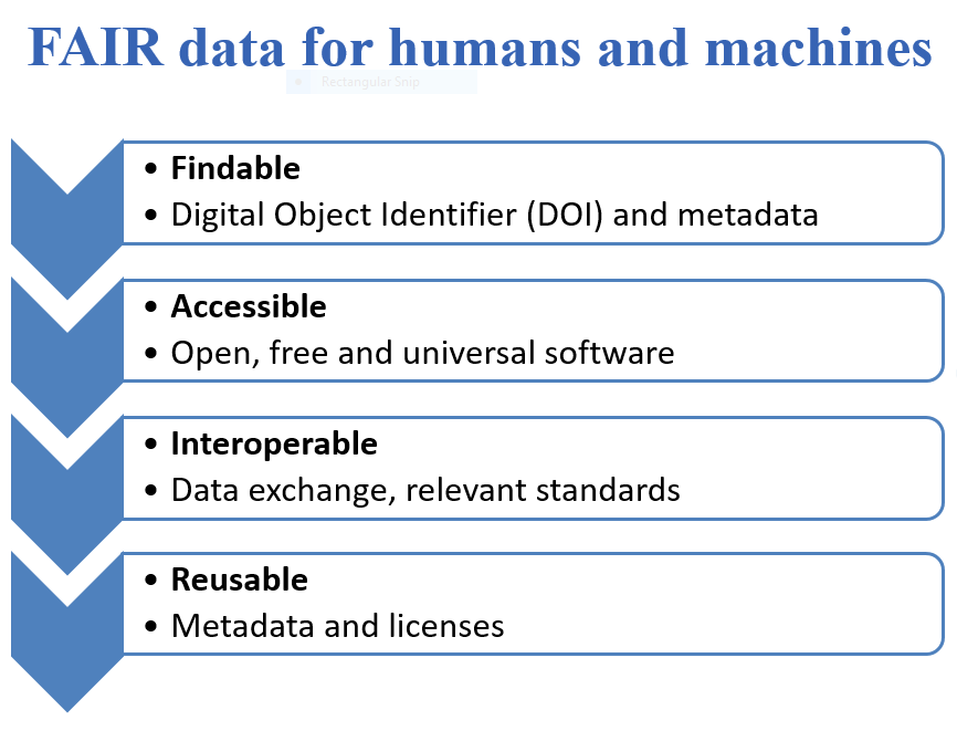 fairdata