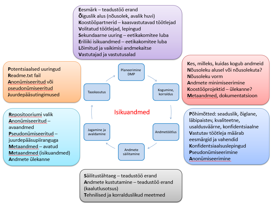 isikuandmed elutsüklis