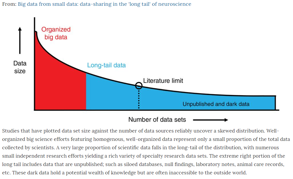 data