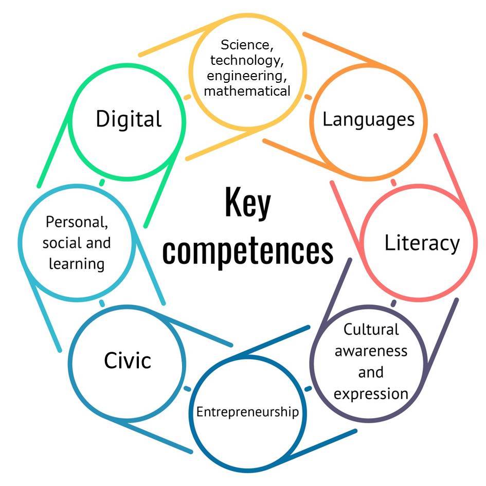 competences