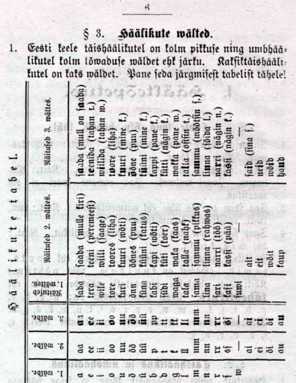 Väljavõte Hans Eineri keeleõpetusest (1885)