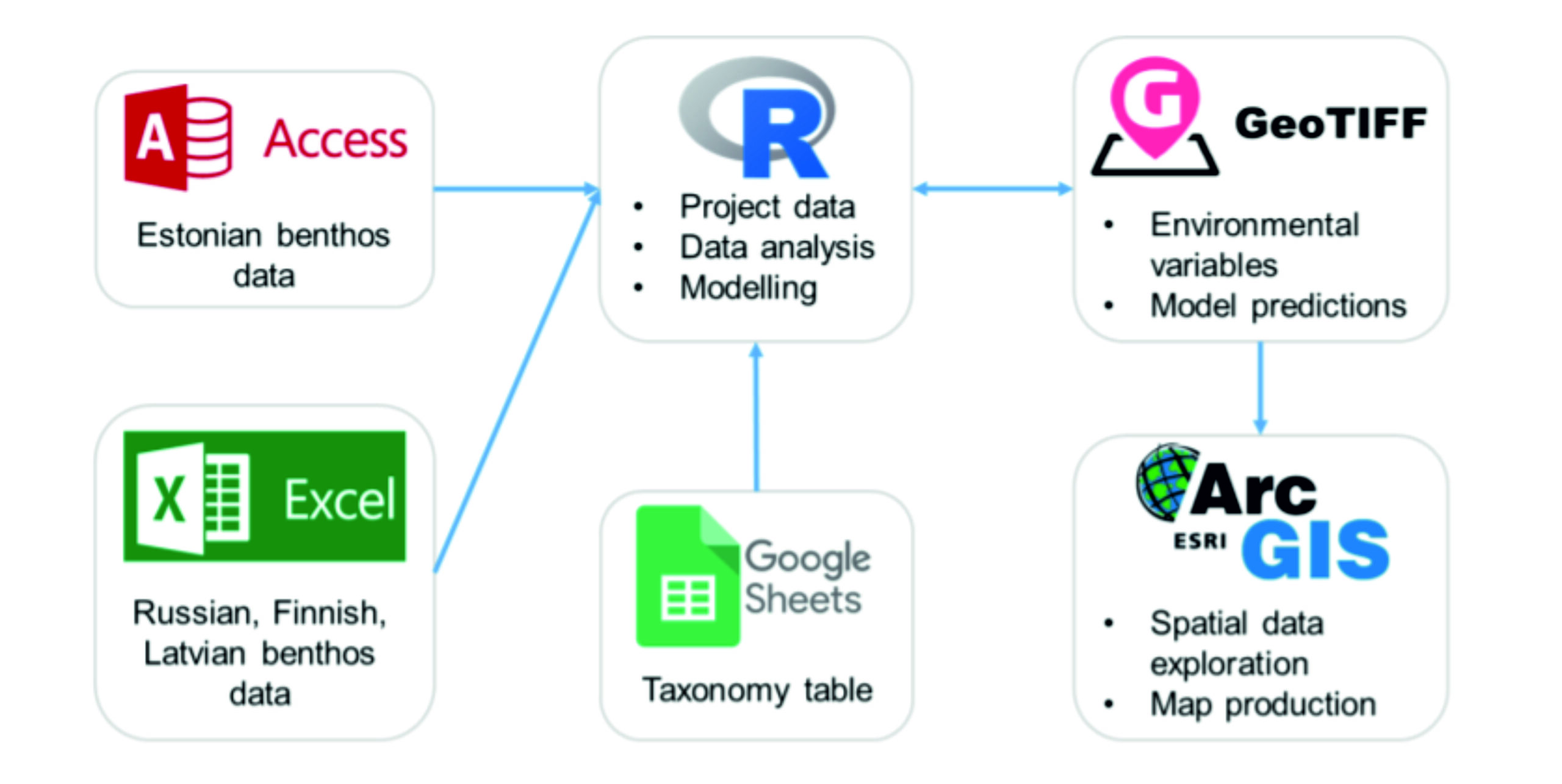 Guidelines how to valuate biodiversity elements.jpg