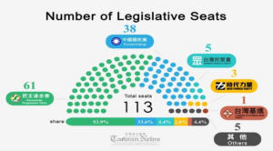 Legislature Seats