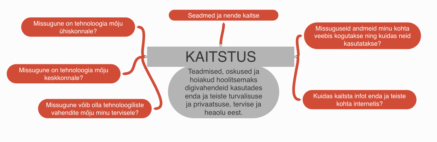 Kaitstus.