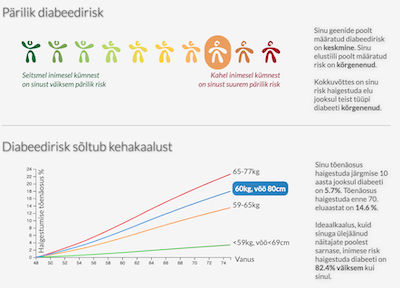 Polügeense riskiskoori põhjal antava tagasiside näidis