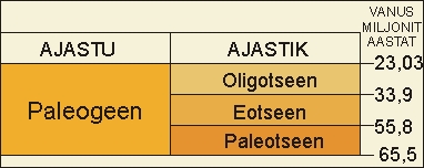 paleogeen