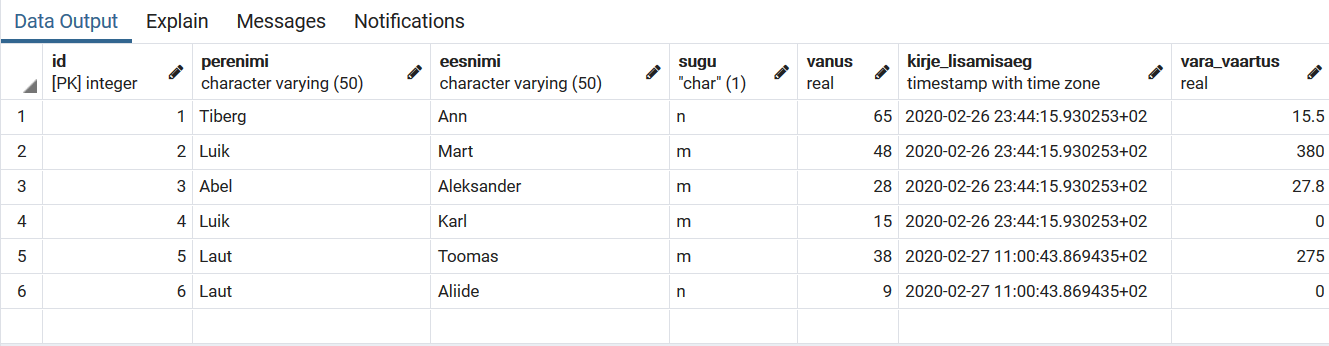 Andmed