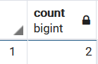 count