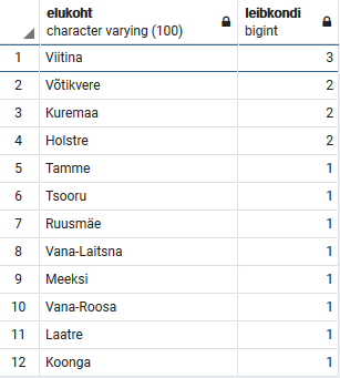 keerulisem15.png