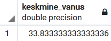 keskminevanus