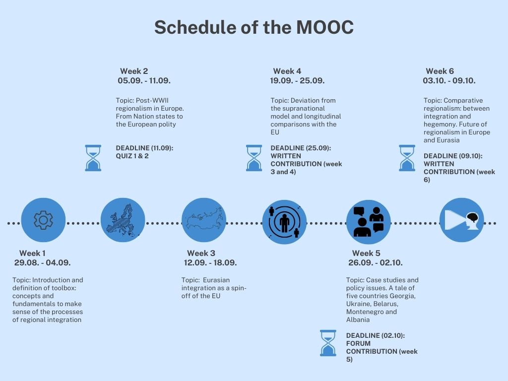 roadmap