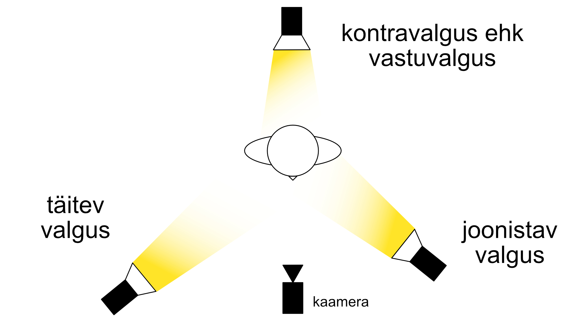 Skeem kolme punkti valguse süsteemist pealtvaates. Autor: Eleri Lõhmus