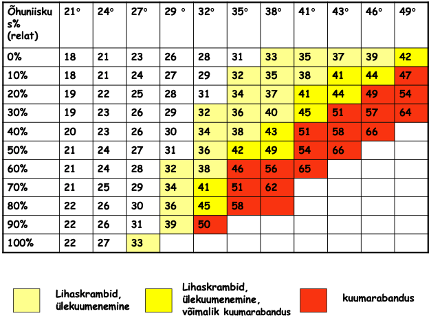 Tabel 14