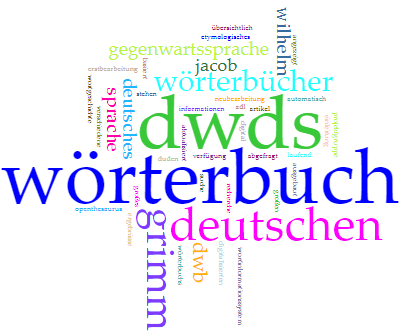 Wortwolke