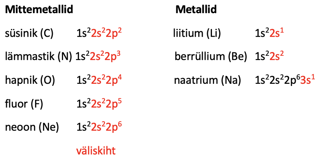 Elektronkihid