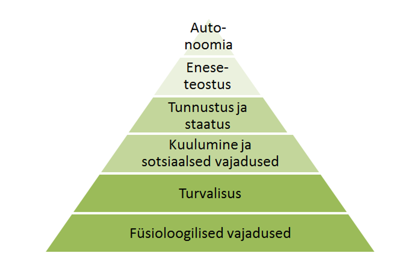 maslow