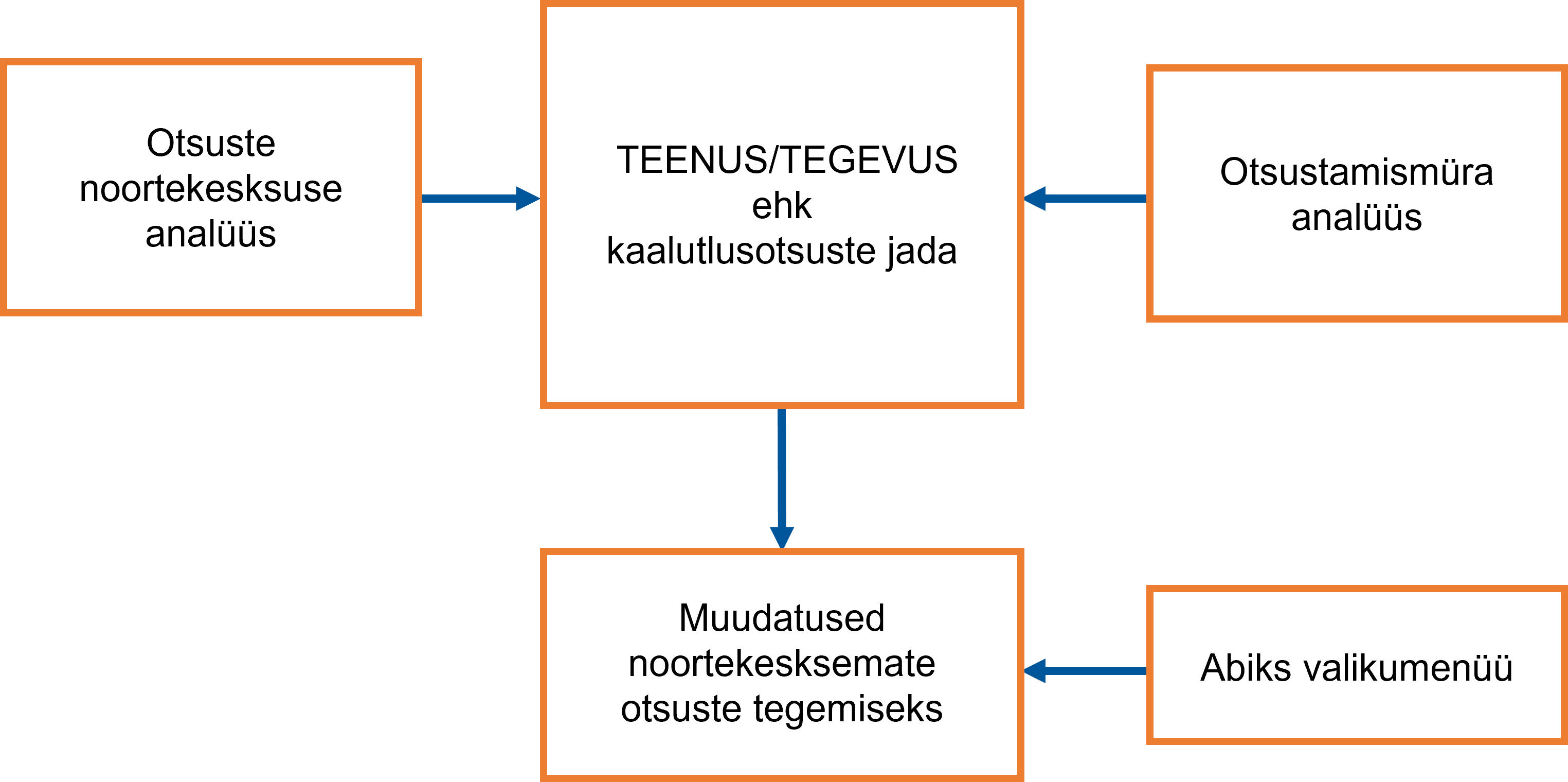 N-TELG mudeli tervikvaade