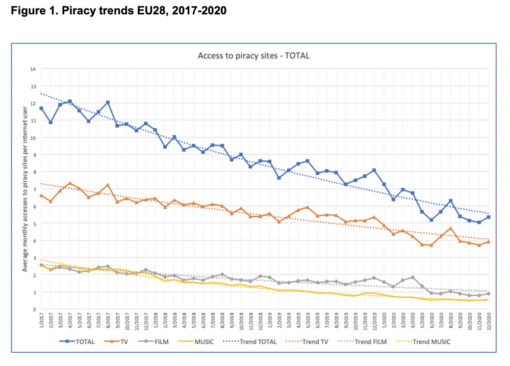 EUIPO Piracy lk 10