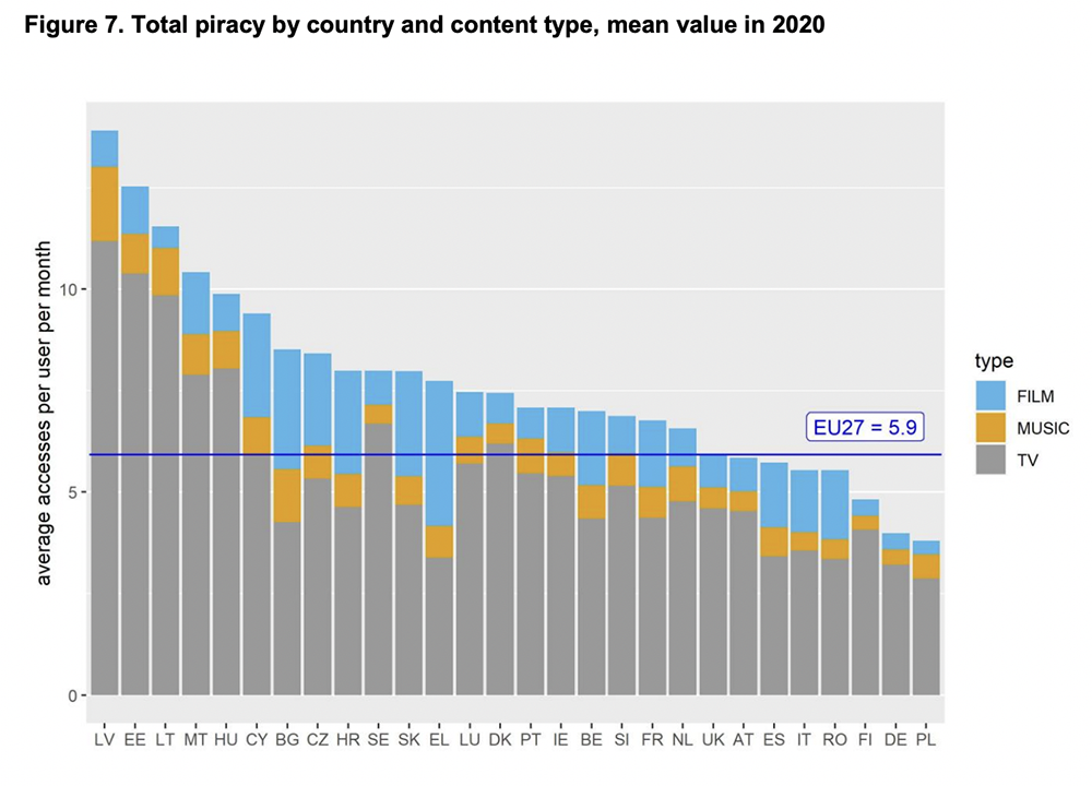 EUIPO Piracy lk 39