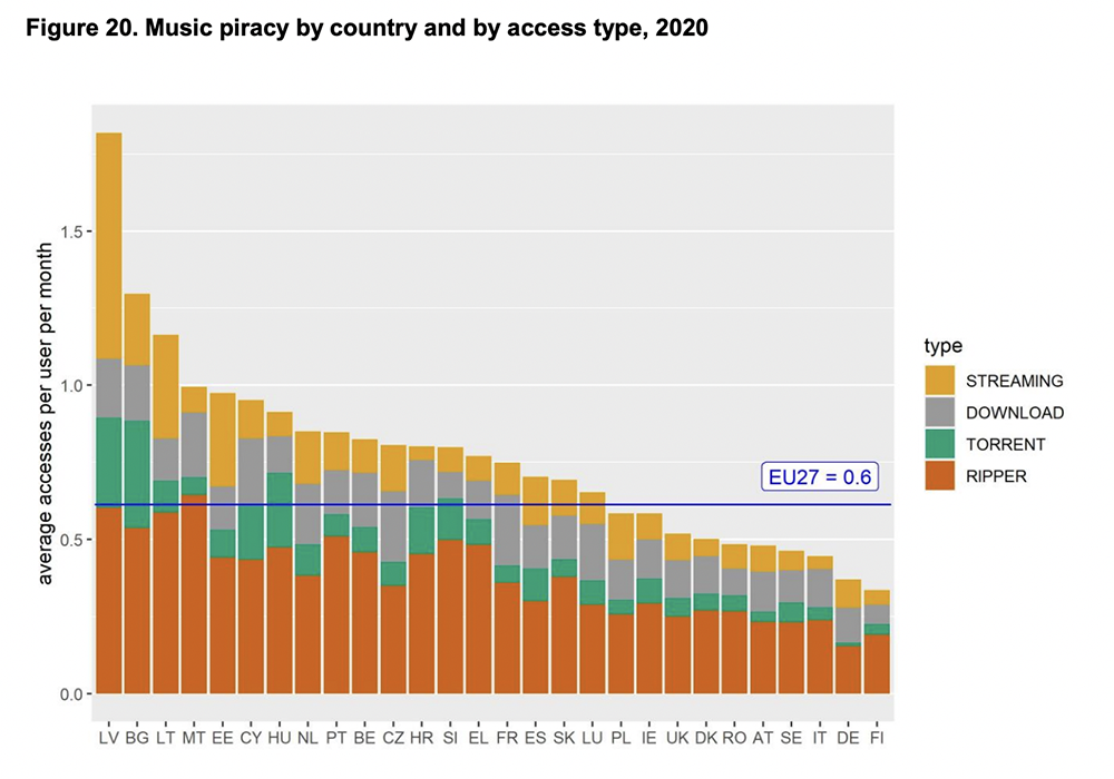 EUIPO Piracy lk 55