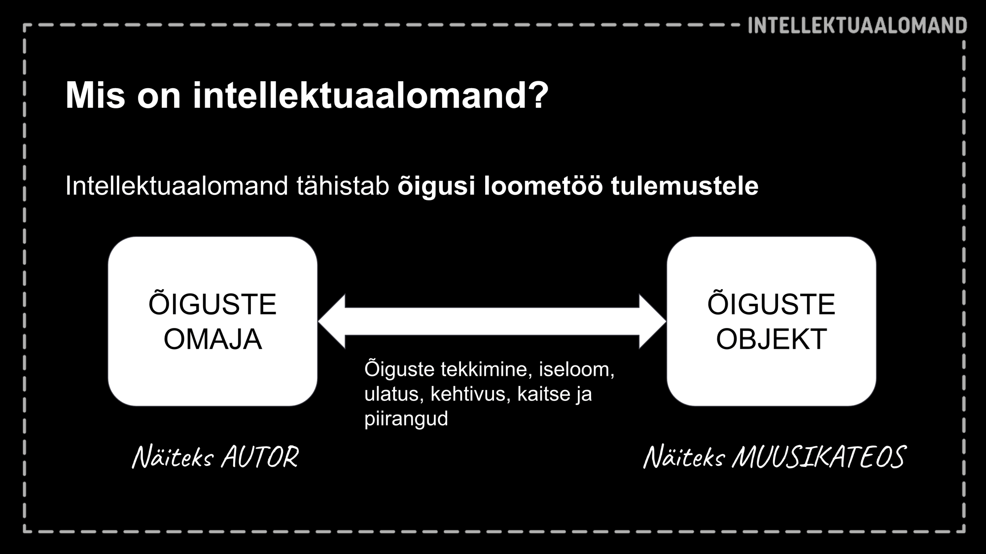 Intellektuaalomandi süsteem