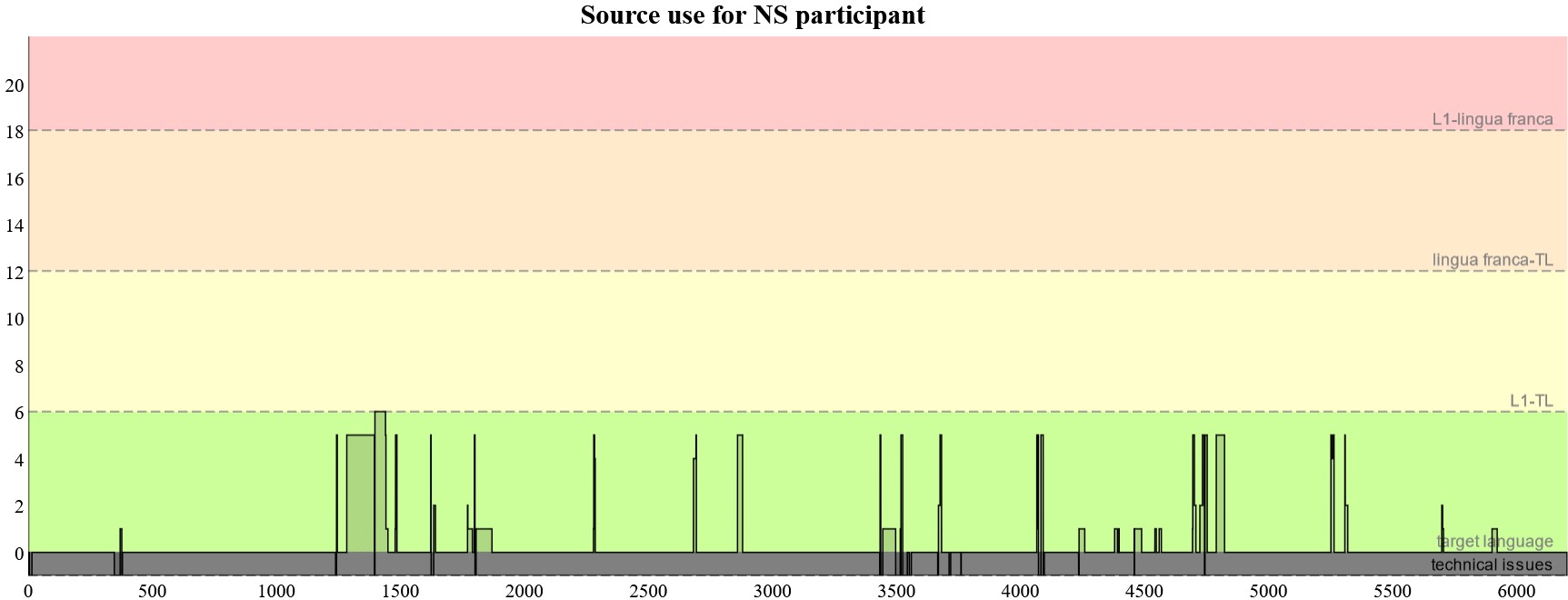 NS_Alicia (click on image to see full dygraph)