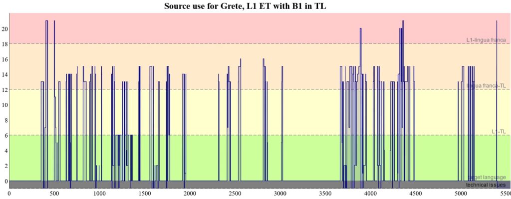 B1_ET participant Grete (click on image to open graph in new tab)