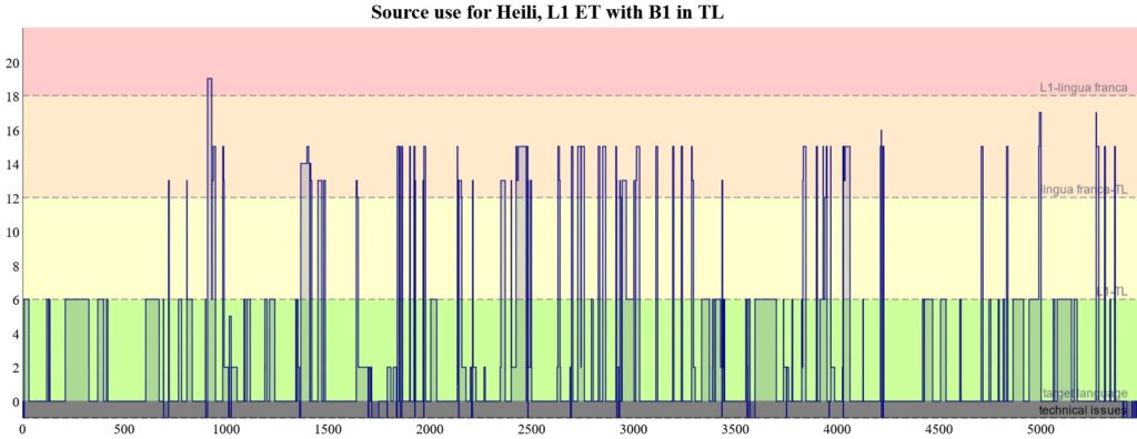 B1_ET participant Heili (click on image to open graph in new tab)