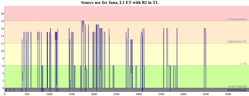 B2_ET participant Jana (click on image to open graph in new tab)