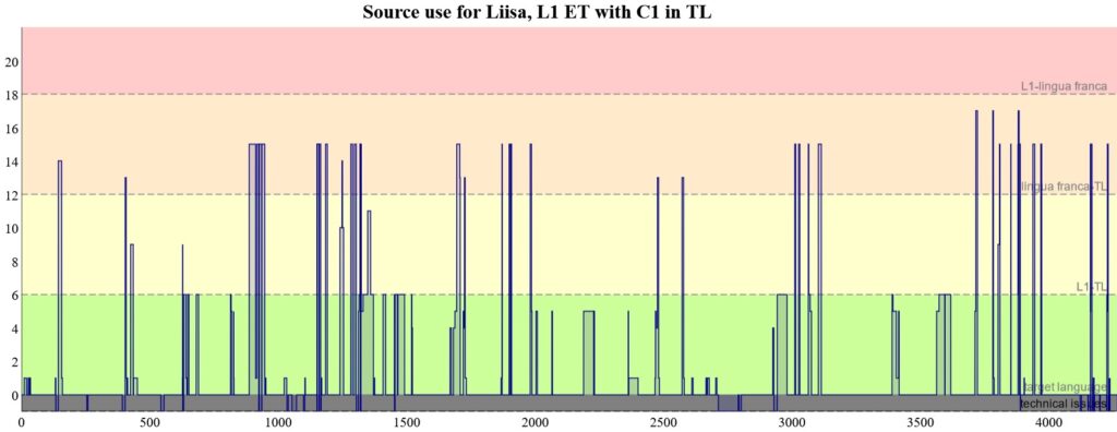 C1_ET participant Liisa (click on image to open graph in new tab)