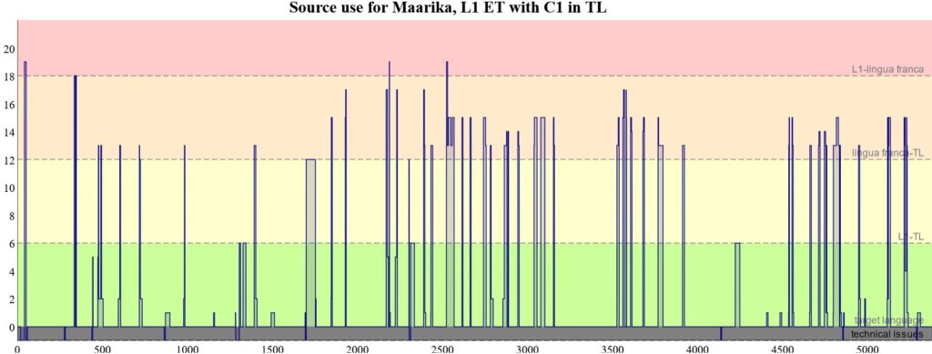 ET_C1 participant Maarika (click on image to open graph in new tab)