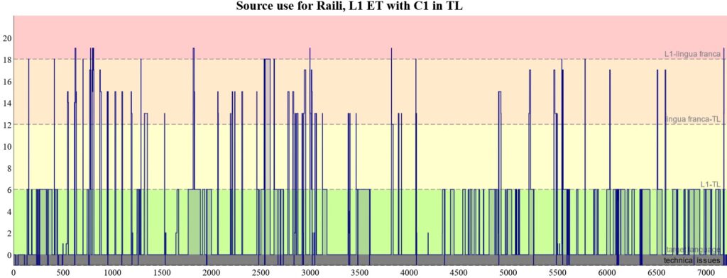 C1_ET participant Raili (click on image to open graph in new tab)