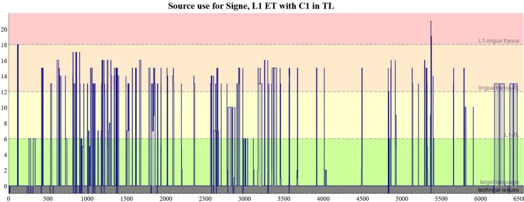 C1_ET participant Signe (click on image to open graph in new tab)