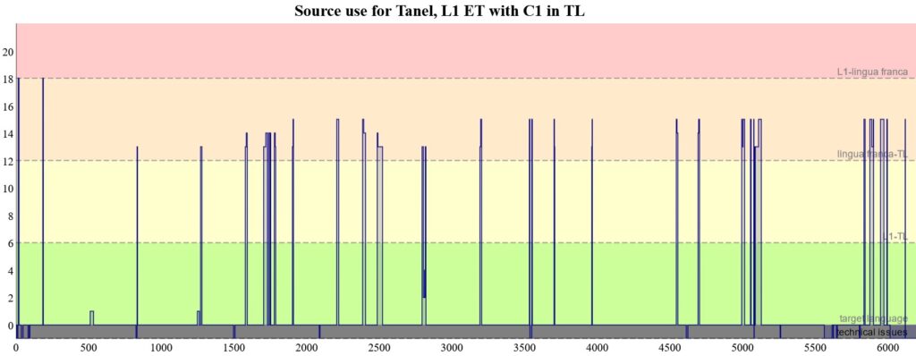 C1_ET participant Tanel (click on image to open graph in new tab)