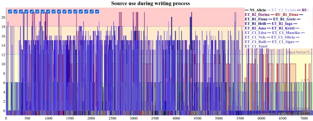 Combined dygraph for all participants (click on image to open graph in new tab)