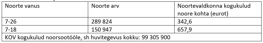 KOV kulud Tabel 1