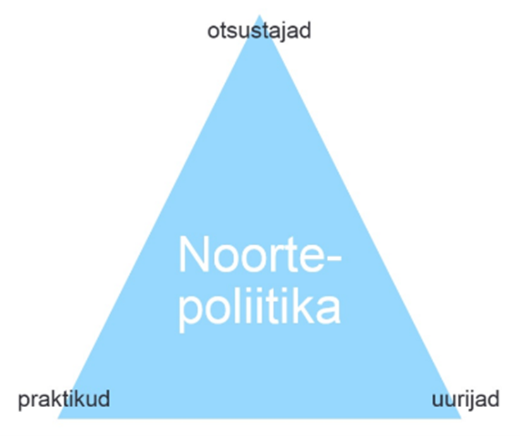 Noortepoliitika kujundamine Joonis 2