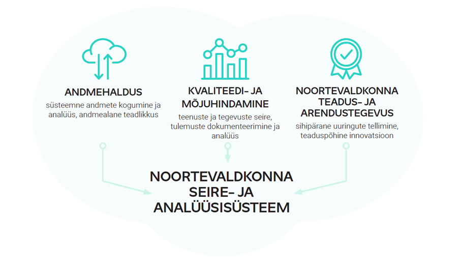 Seire- ja analüüsisüsteem Joonis 4
