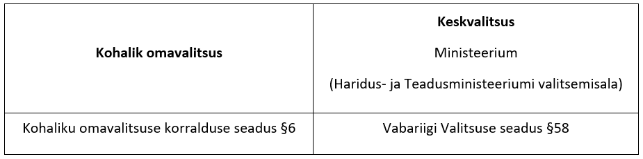 Vastutuse jaotus Tabel 1