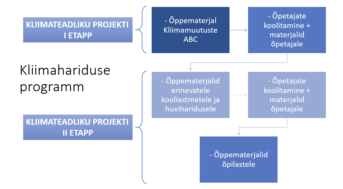 Programm