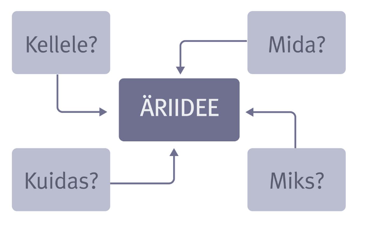 AE_1_4_idee