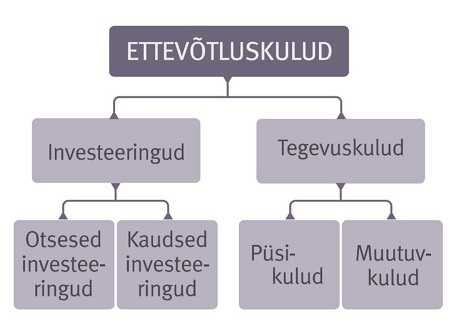 AE_3_2_kulud