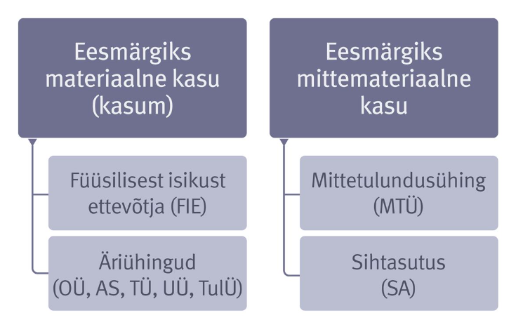 AE_1_2_vormid